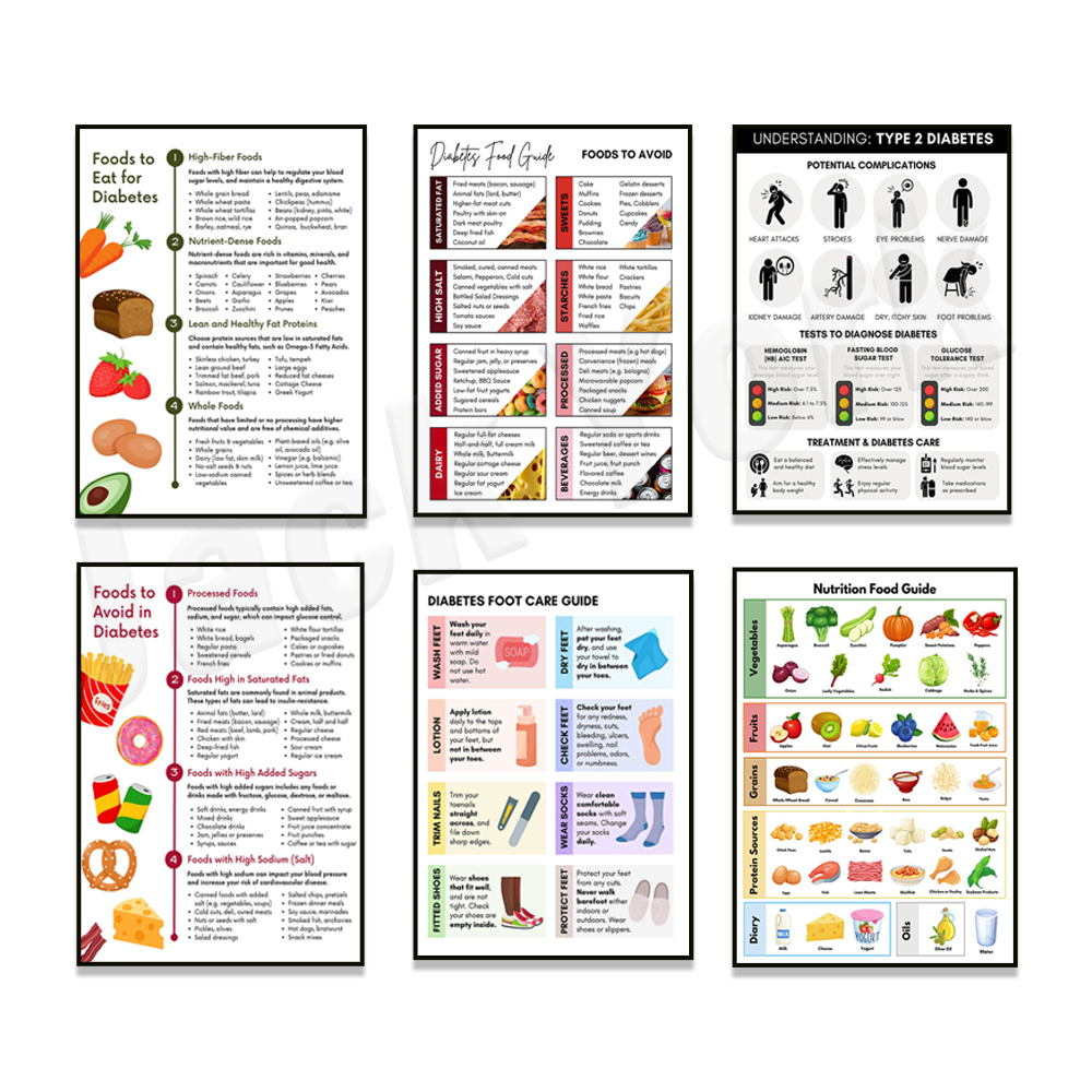 Nutrition & Fitness Coaching Fulham - Food category poster, nutrition guide worksheet,