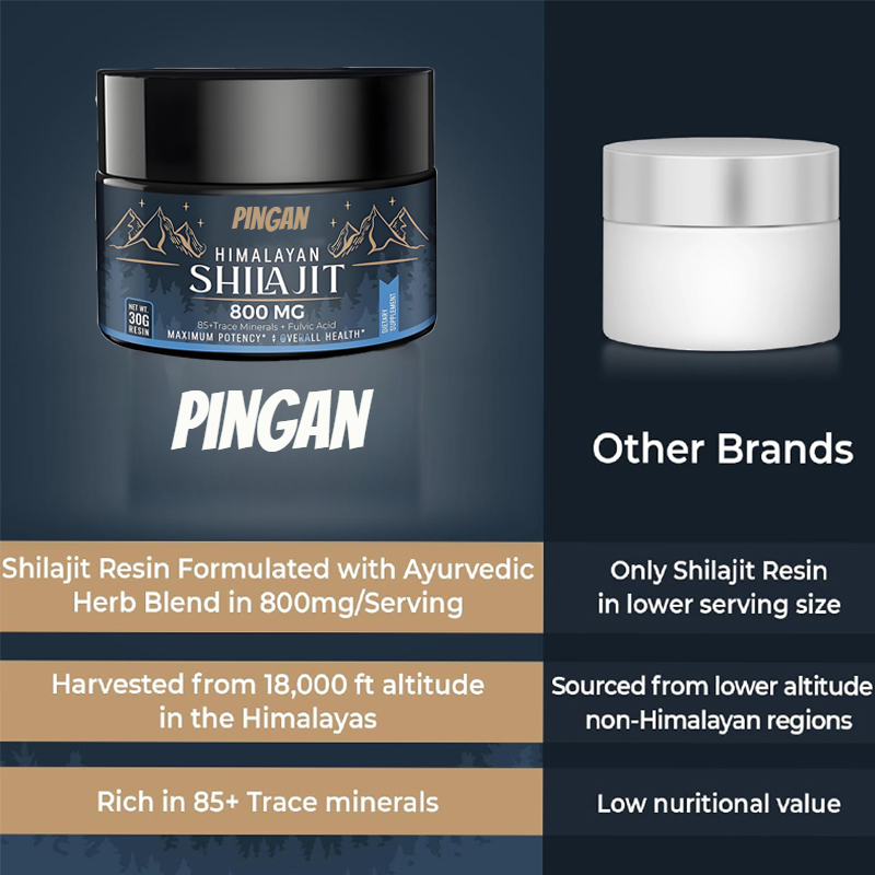 800mg Himalayan Shilajit Resin - огляд і ціна Shilajit Resin Pure