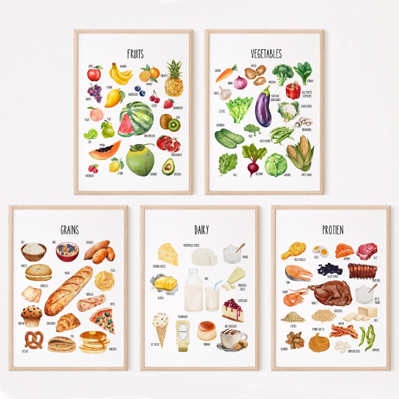 Kids Food Groups Educational P - огляд і ціна Nutrition & Fitness Coaching Fulham